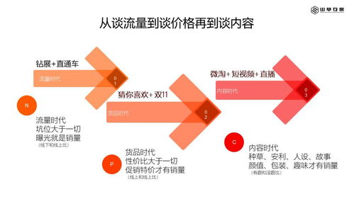 淺談互聯(lián)網(wǎng)內(nèi)容營(yíng)銷與互聯(lián)網(wǎng)銷售
