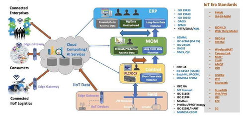 全自動(dòng)智能工廠 強(qiáng)化主動(dòng)互聯(lián)能力，掘金互聯(lián)網(wǎng)銷售新機(jī)遇