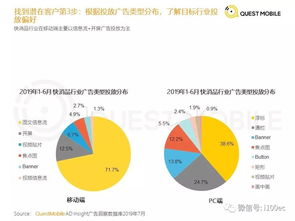 2019年移動互聯(lián)網(wǎng)廣告營銷半年報(bào)告 互聯(lián)網(wǎng)銷售的新格局與增長動力