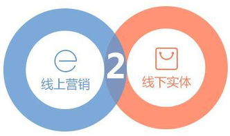 下沉市場新藍(lán)海 三四線城市實(shí)體商家如何借力互聯(lián)網(wǎng)銷售破局突圍