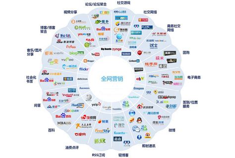 互聯(lián)網(wǎng)營銷網(wǎng)絡(luò)推廣渠道詳解 驅(qū)動現(xiàn)代銷售增長的關(guān)鍵路徑