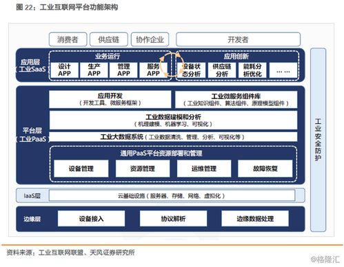 深度剖析鴻海、富士康與FII IPO 工業互聯網數據服務的戰略意義