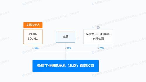 三旺通信聯手在京設立工業通訊技術新公司，加碼工業互聯網數據服務賽道