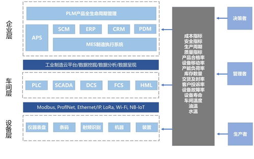 工業互聯網有啥應用模式？數據服務驅動創新，這篇帶你全面解讀