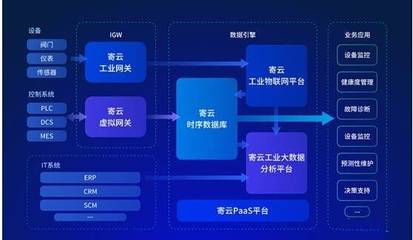 專訪寄云科技CEO時培昕博士 賦能工業互聯網，數據服務驅動企業數字化轉型