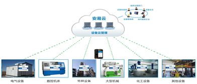 攜手科技巨頭，力安科技賦能企業(yè)云端轉(zhuǎn)型與工業(yè)互聯(lián)網(wǎng)數(shù)據(jù)服務(wù)