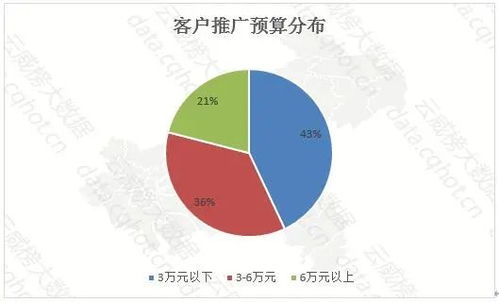 云威榜·重慶互聯(lián)網(wǎng)商務(wù)服務(wù) 裝修服務(wù)行業(yè)優(yōu)秀案例分析報(bào)告（第1022期）