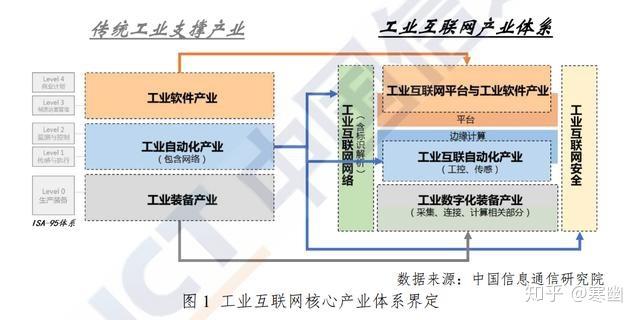 工業(yè)互聯(lián)網(wǎng)的前世今生